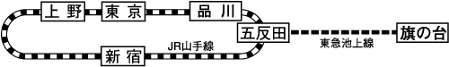 山手線より